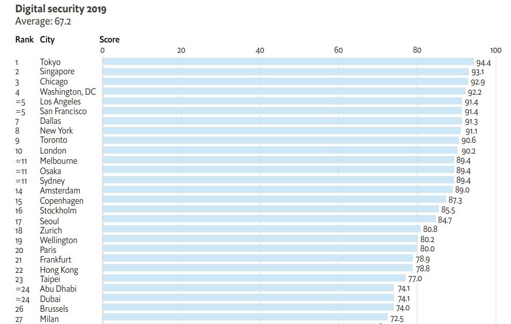 Negara Teraman di Dunia