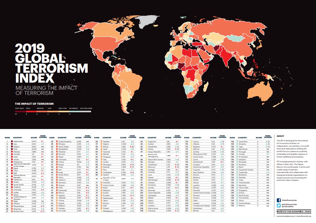 Global Terrorism Index