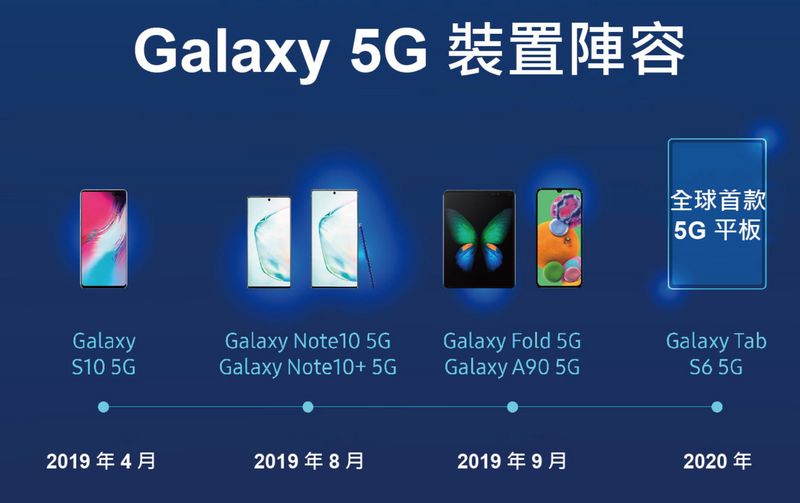 5G
