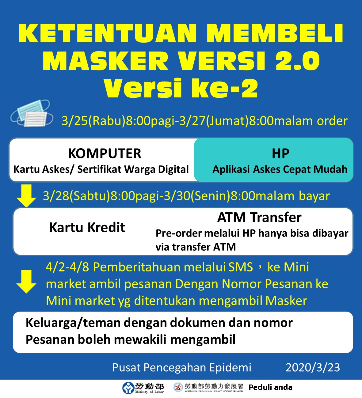 Pencegahan Epidemi
