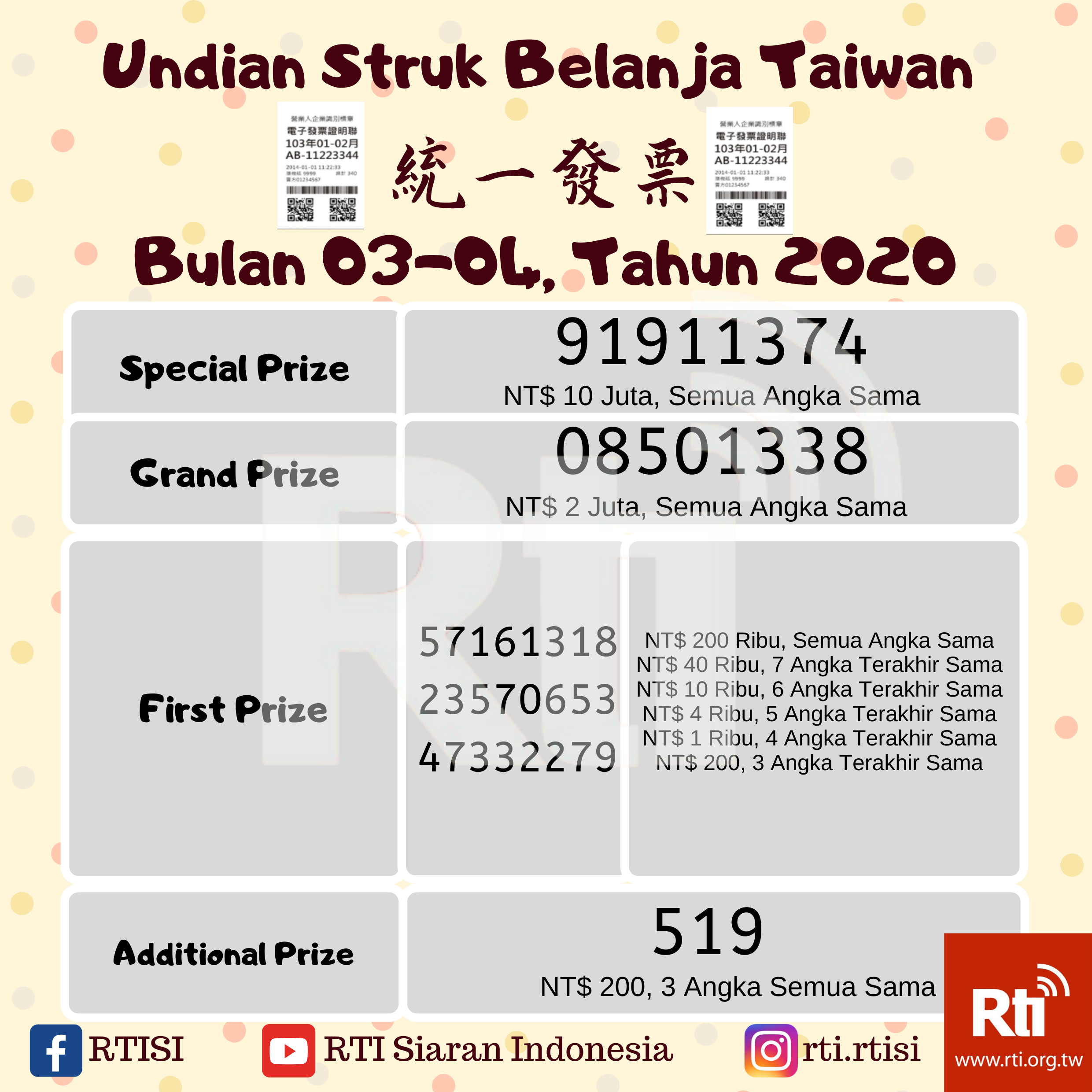 Undian Struk Berhadiah