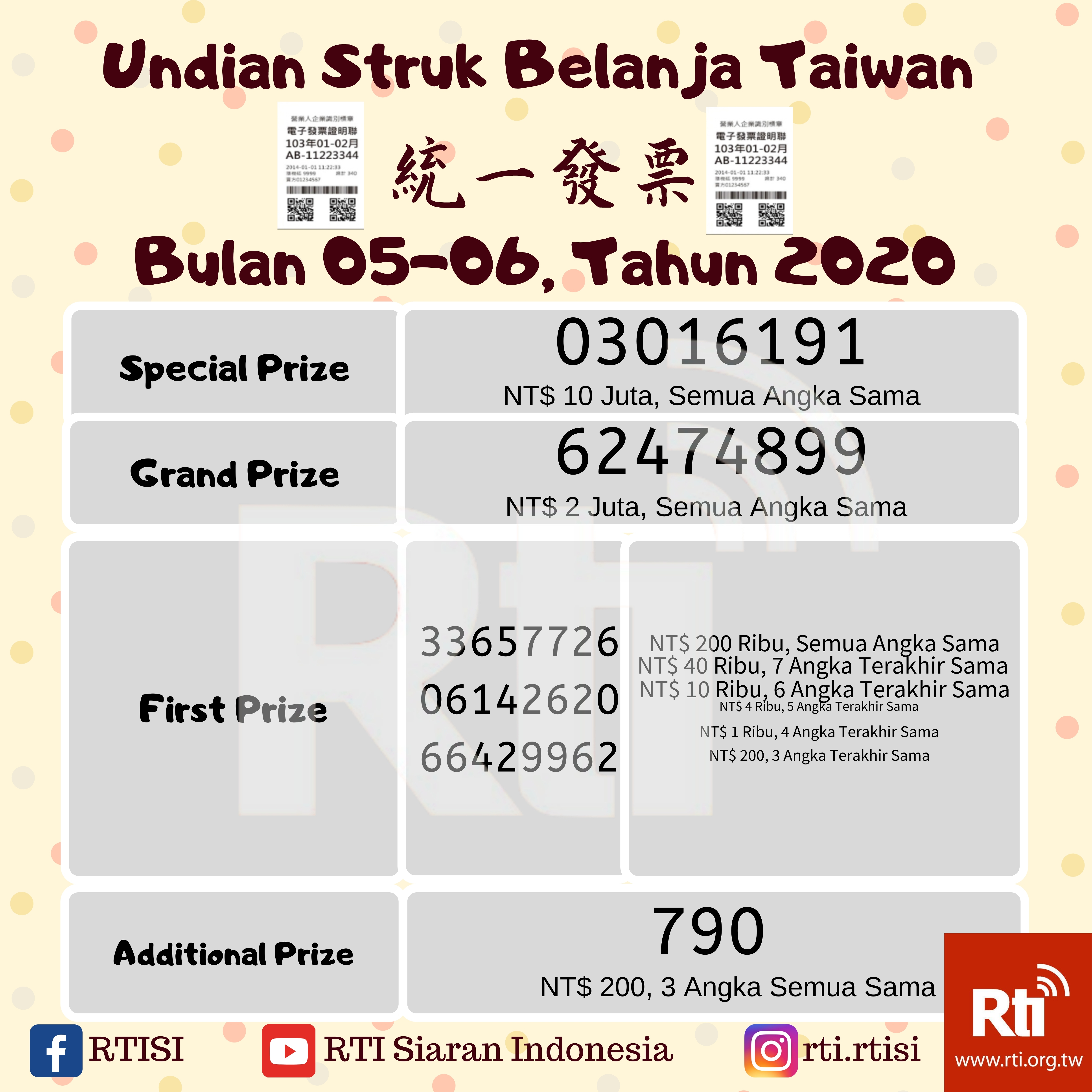 Struk Belanja