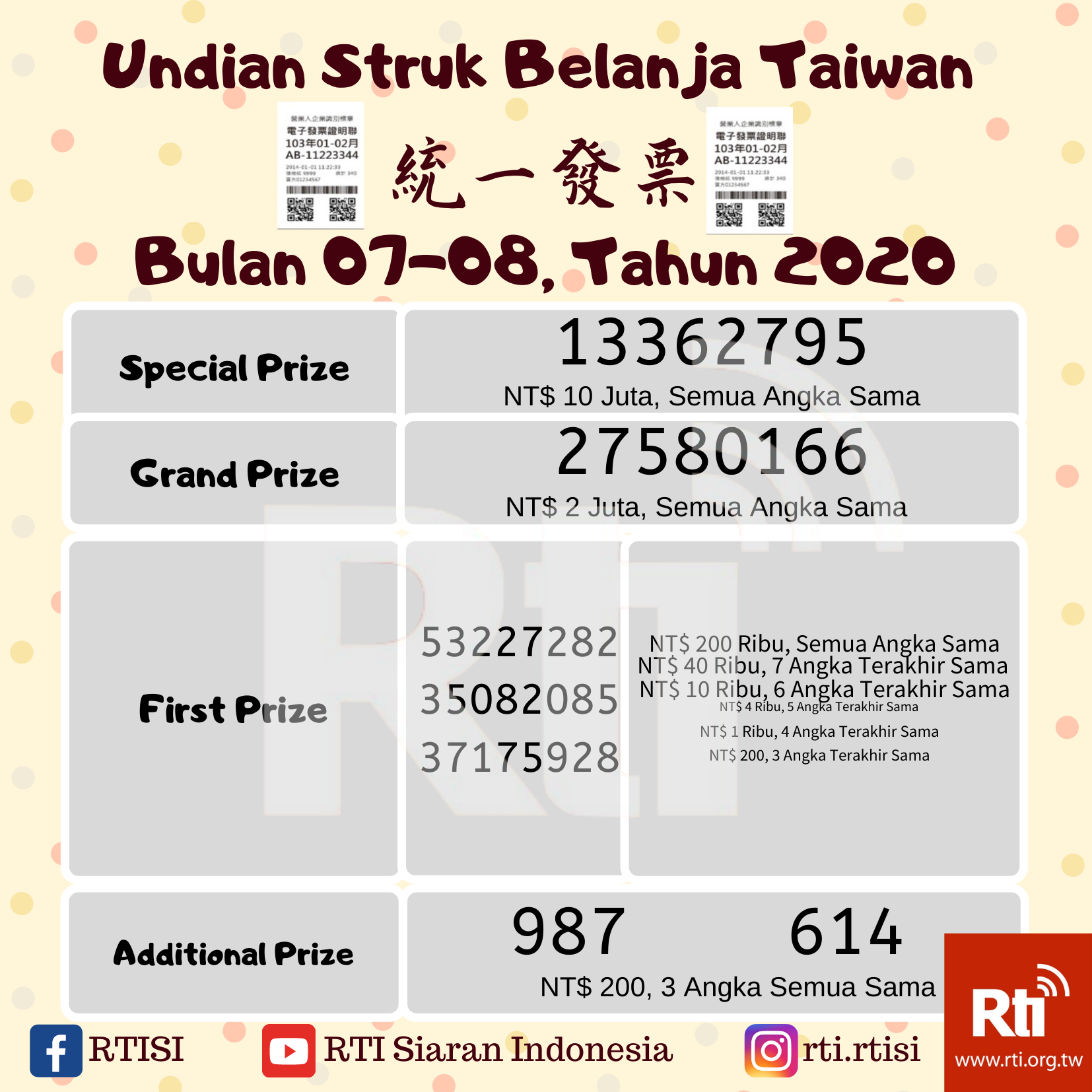 Struk Belanja