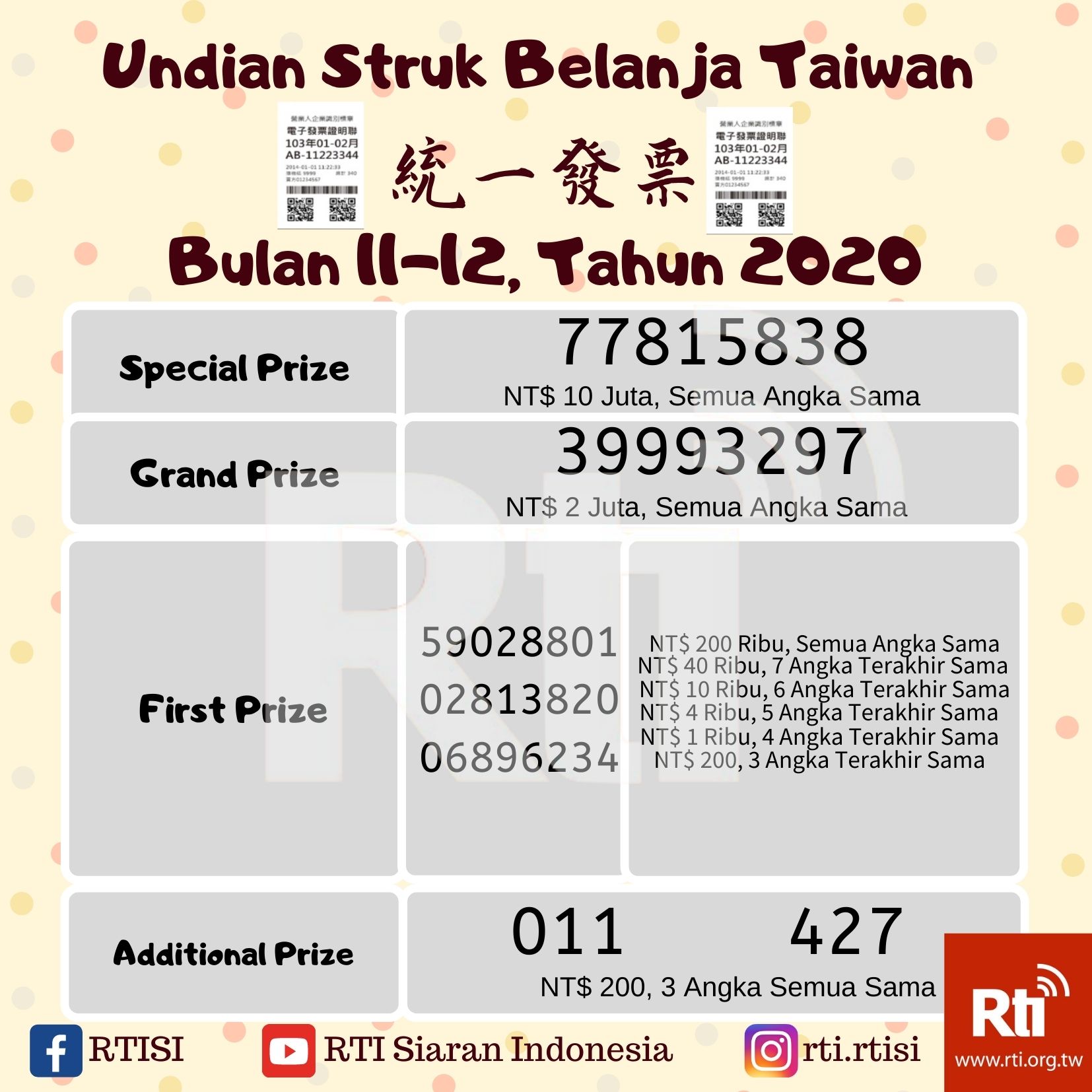 Struk Belanja