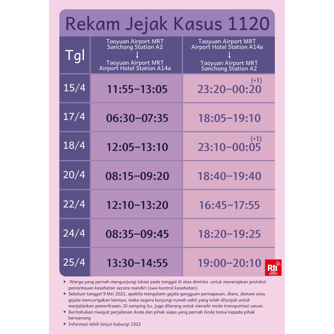 Rekam Jejak Kasus 1120 dan Kasus 1127