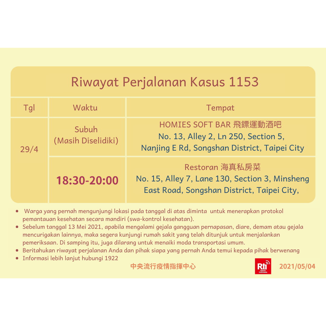 Riwayat Perjalanan Kasus 1153