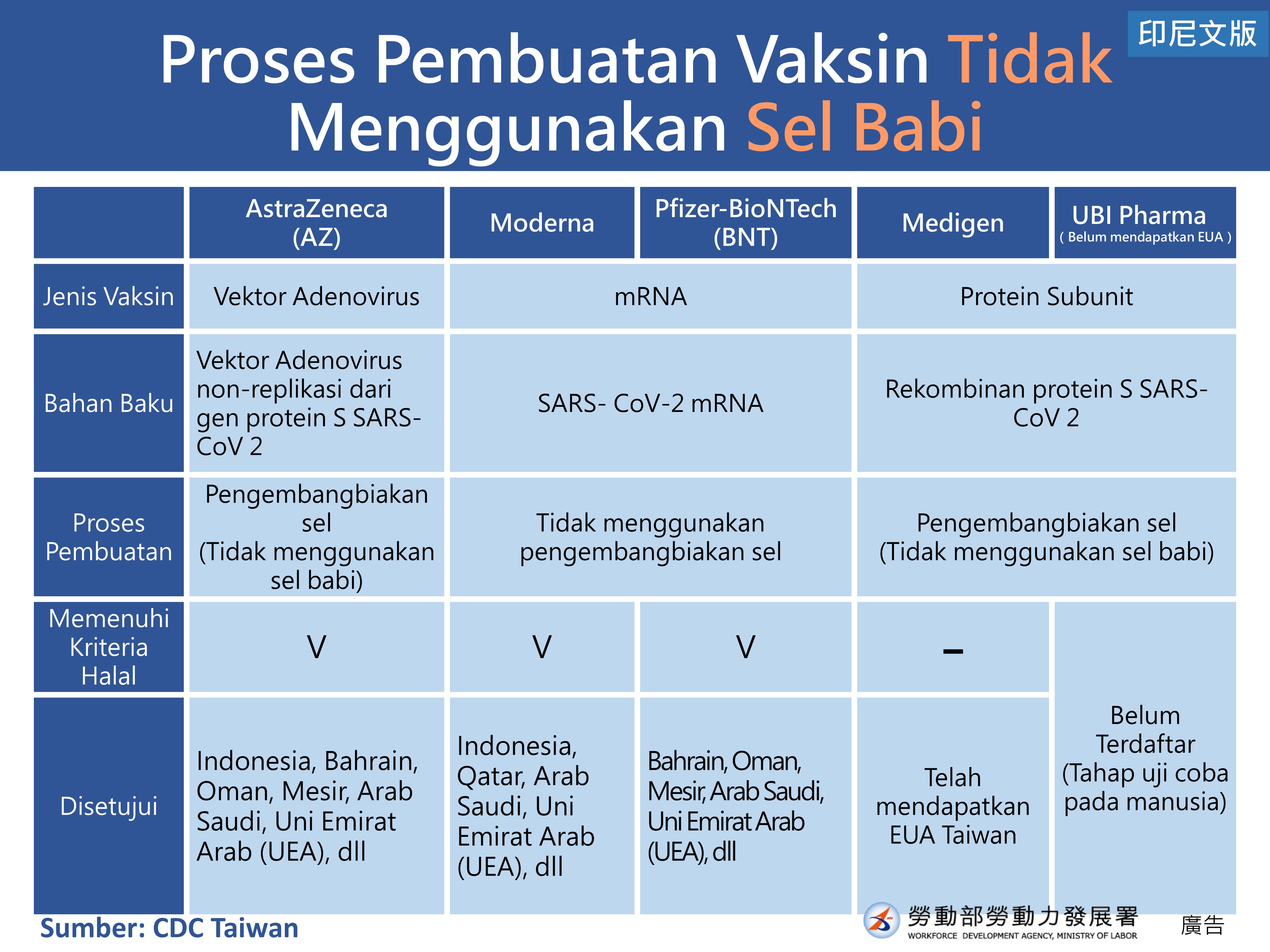 Proses Pembuatan Vaksin Tidak Menggunakan Sel Babi.