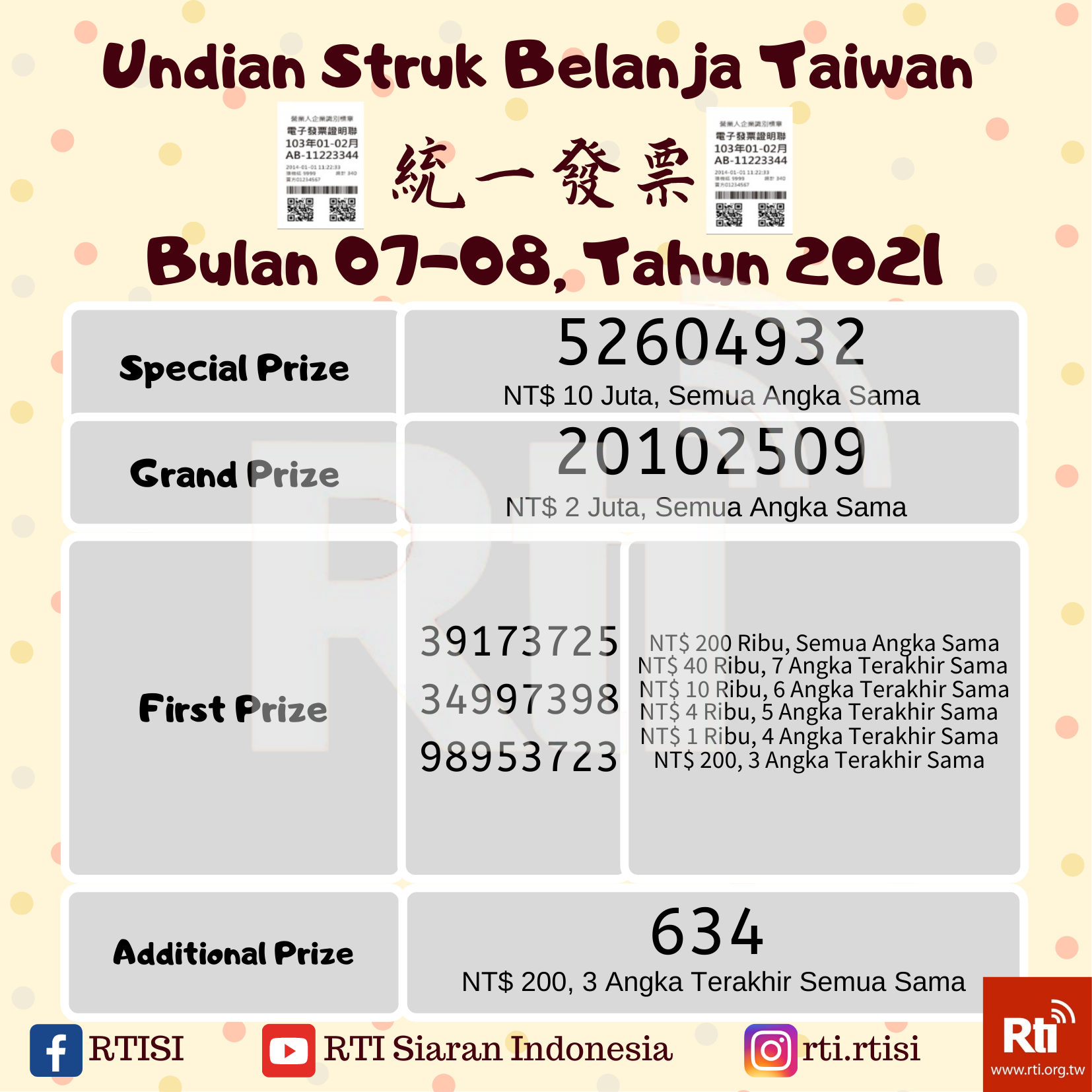 Struk Belanja 發票