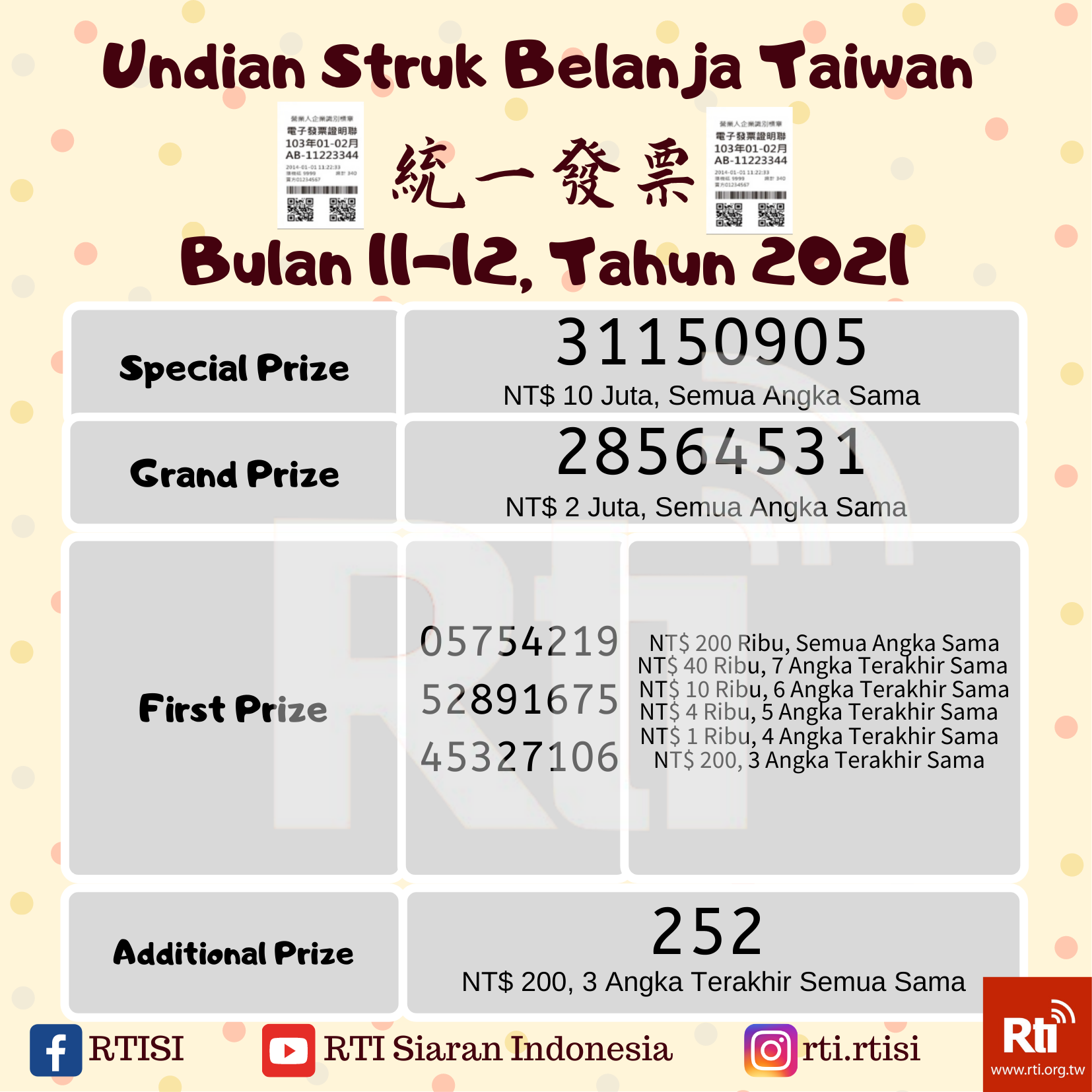 Undian Struk Belanja (Fapiao)