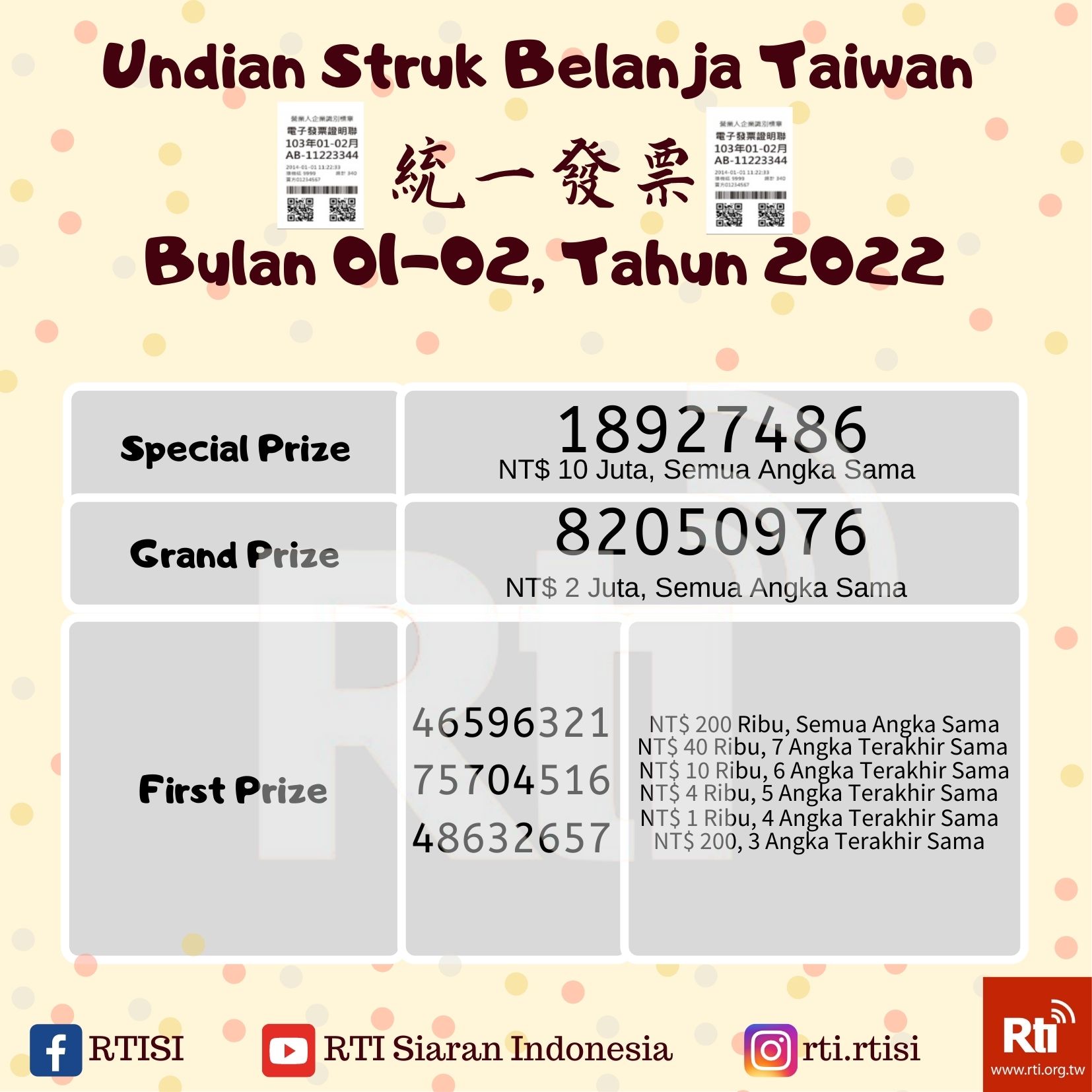 Undian Struk Belanja (Fapiao)