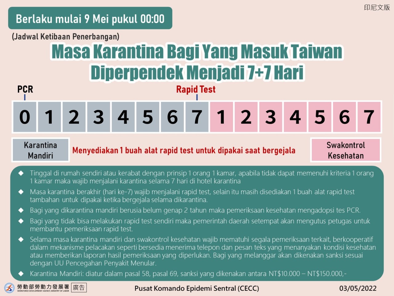 Masa Karantina Bagi yang Masuk Taiwan Diperpendek Menjadi 7+7 Hari