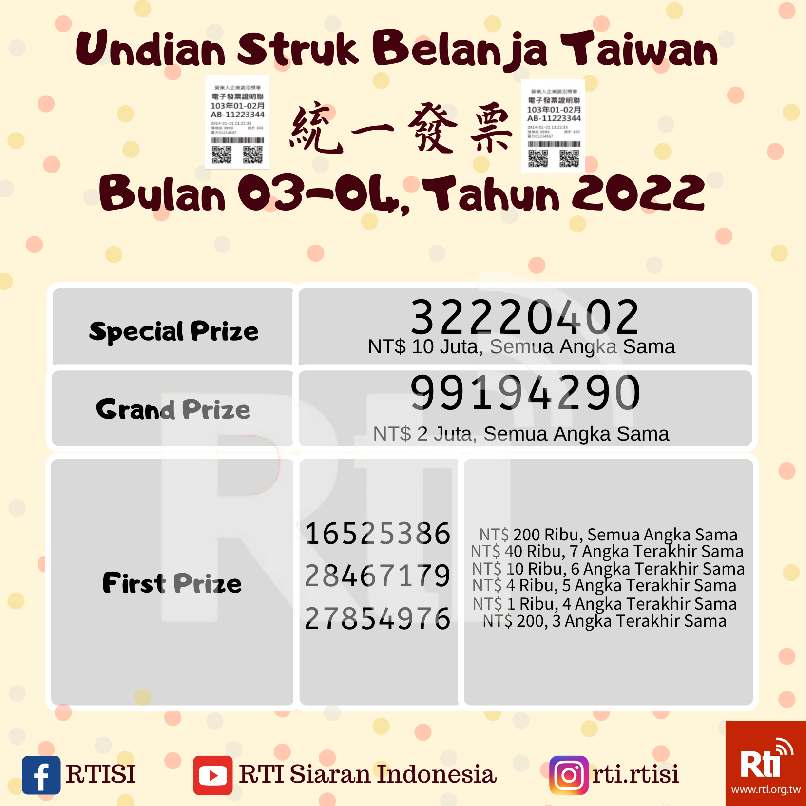 Struk Belanja