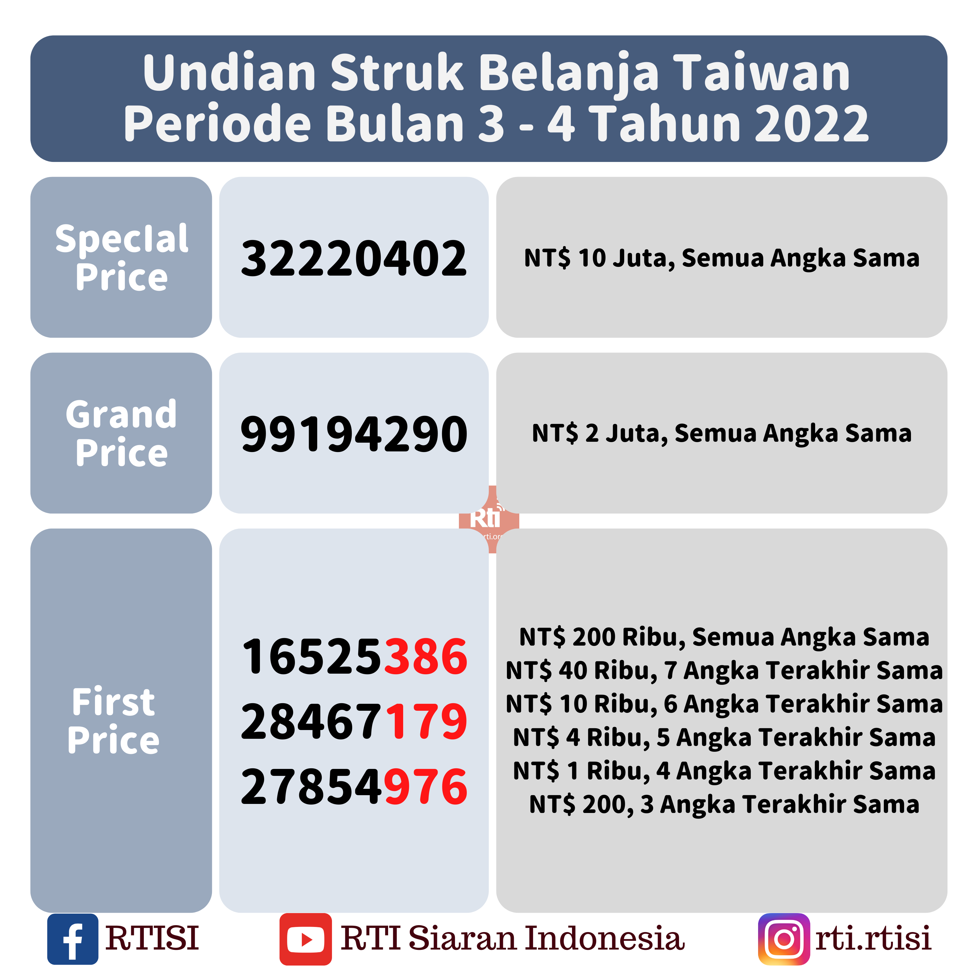 Struk Belanja