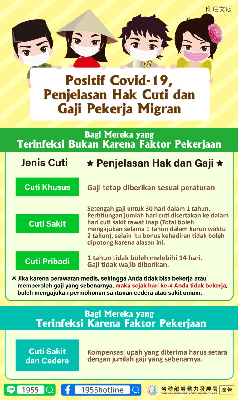 Positif COVID-19, Penjelasan Hak Cuti dan Gaji Pekerja Migran