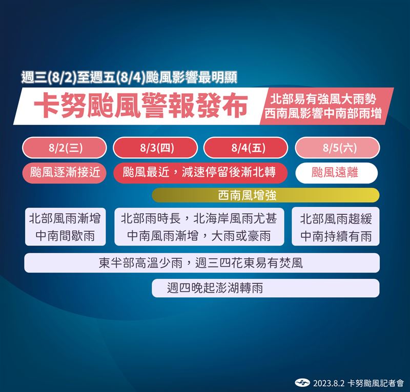 Taifun Khanun Kian Mendekat ke Utara Taiwan, Libur 2 Hari?