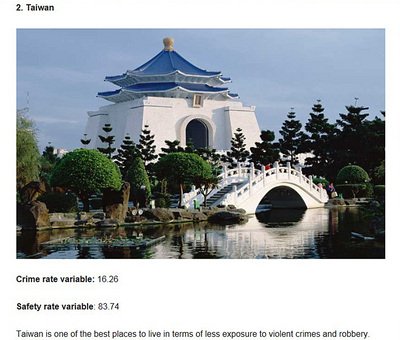 Taiwan Jadi Sepuluh Negara Teraman Dunia