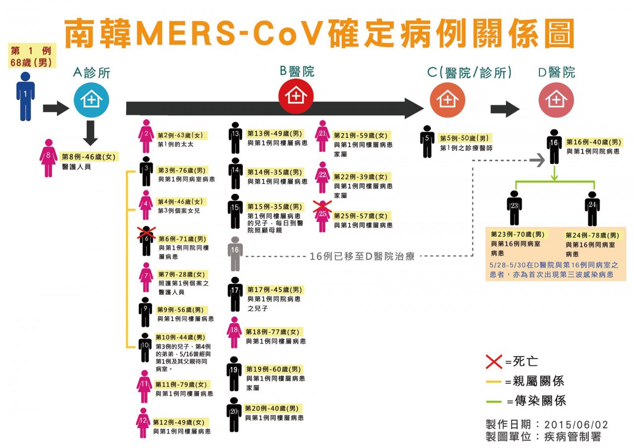 Taiwan Pertimbangkan Kewaspadaan Wisatawan Tujuan Seoul untuk Hindari Virus MERS-CoV