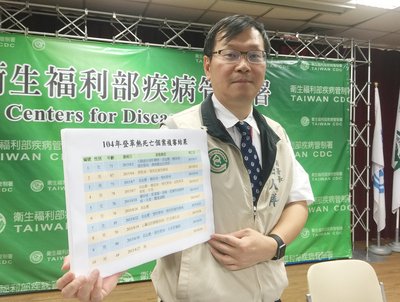 Terbanyak! Satu Hari 7.000 Penderita Demam Berdarah Di Tainan-Kaohsiung