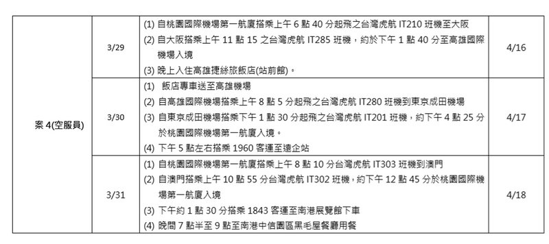 Satu lagi pramuragi Tigerair Taiwan dikonfirmasi terinfeksi penyakit campak