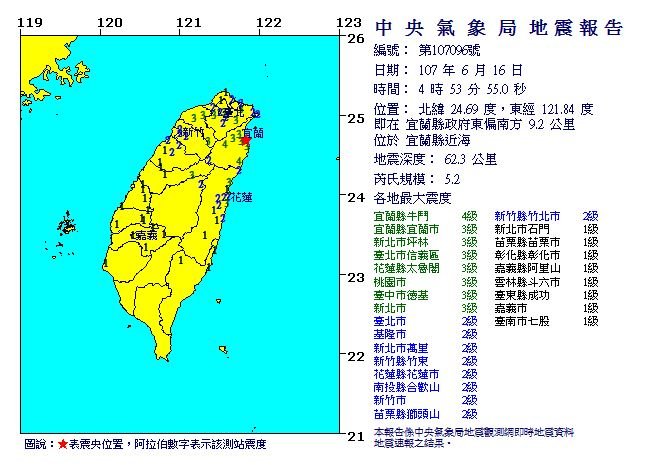 Gempa 5,2 mengguncang Taiwan utara