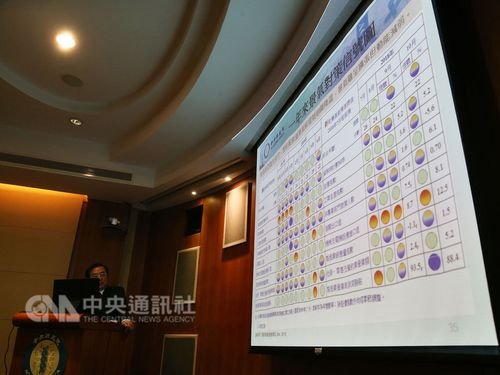 IHK Taiwan November 2018 naik 0,31%