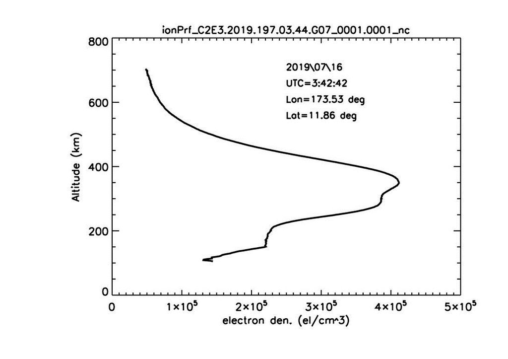 Satelit FormoSat-7 kirim kembali data pertama dari luar angkasa