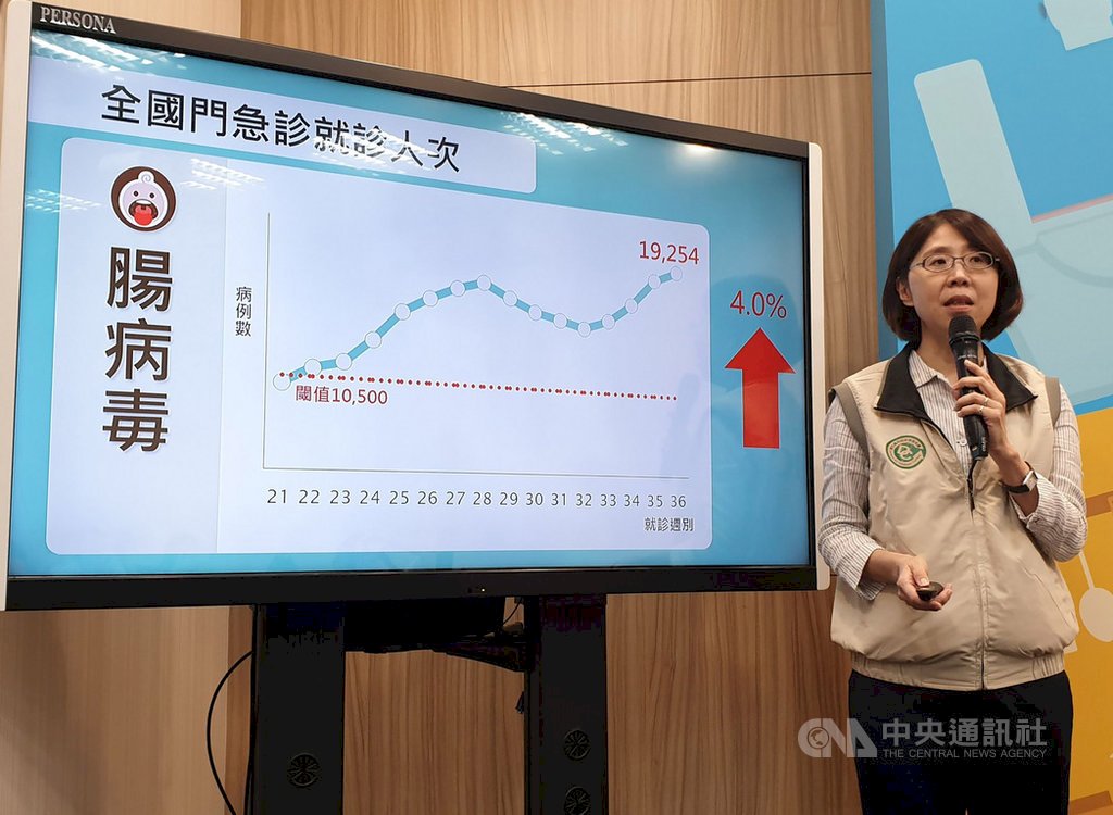 Kasus enterovirus terus meningkat di Taiwan