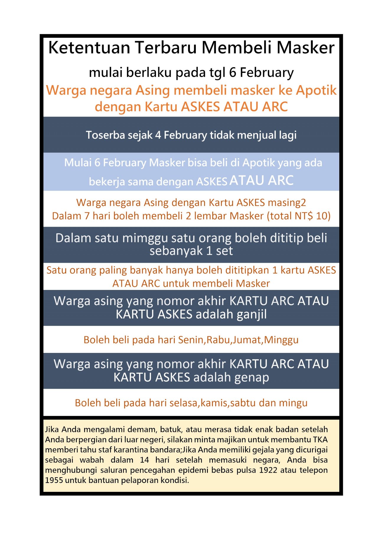 Ketentuan Terbaru Pembelian Masker di Taiwan