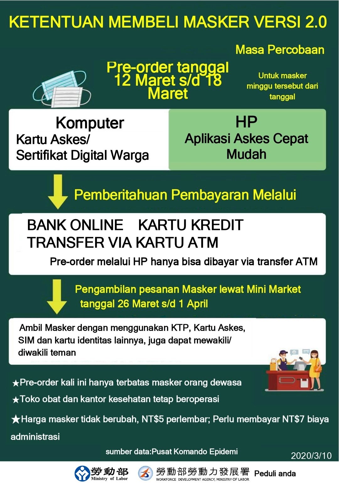 Ketentuan Terbaru Pembelian Masker Mulut versi 2.0