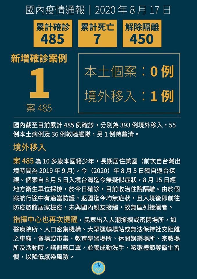 Taiwan Mencatat Satu Kasus Baru COVID-19, Total 485 Kasus