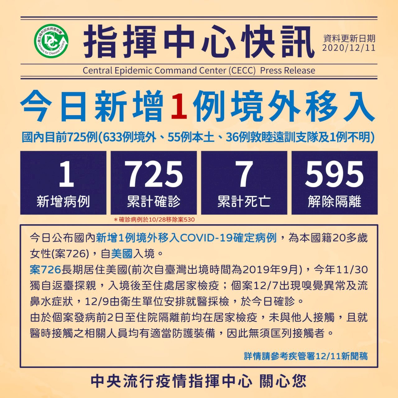 Hari ini Ada Penambahan 1 Kasus COVID-19 di Taiwan