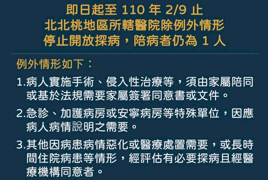 Larangan Besuk Rumah Sakit di Taipei, New Taipei dan Taoyuan hingga 9 Februari