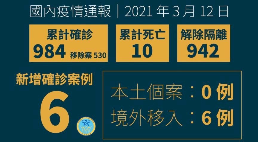 Penambahan Baru 6 Kasus COVID-19 Dari Inggris, Perancis, AS dan Filipina