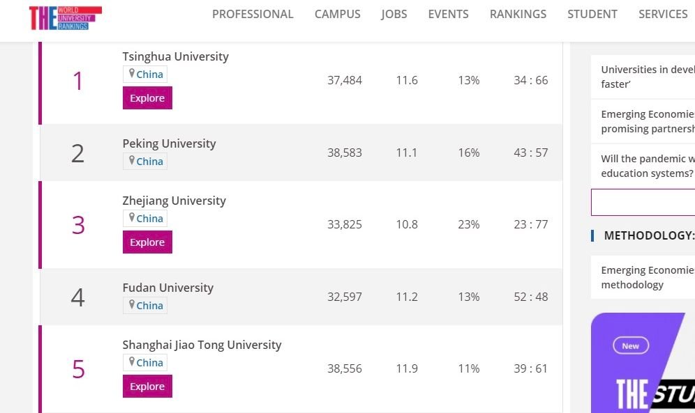 Kampus Terbaik Negara Berkembang di Dunia 2021, NTU Masuk Peringkat ke-8
