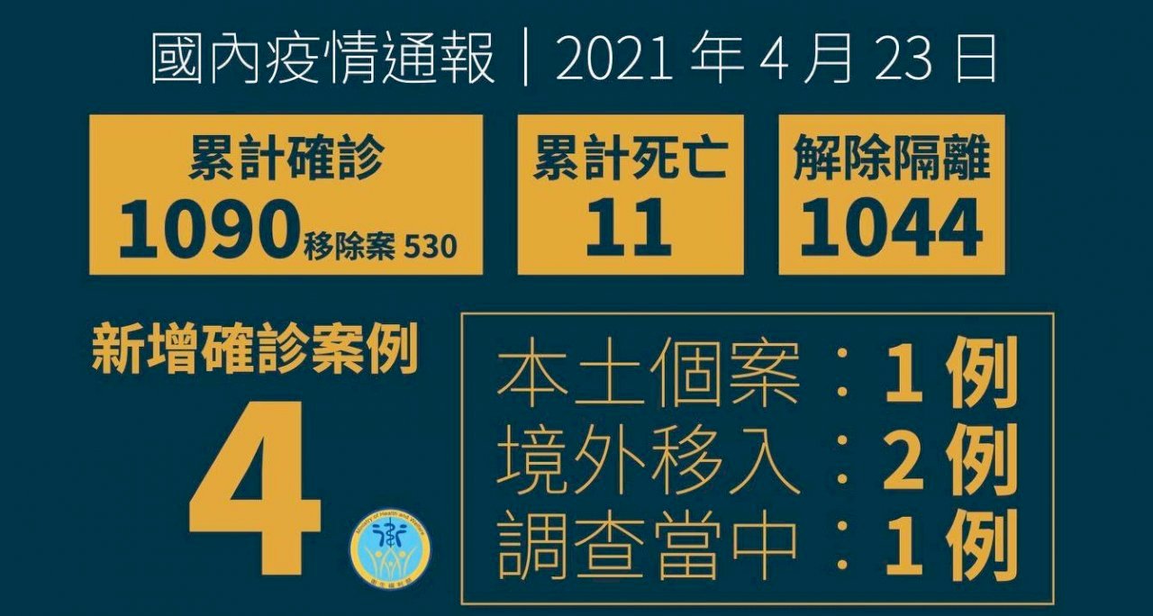 Pilot Asal Indonesia Positif COVID-19! Sempat ke Masjid Taipei dan Masjid Taoyuan