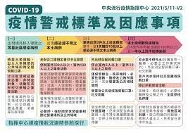 Chen Shih-chung : Situasi Epidemi Taiwan Semakin Serius, Minta RS Mempersiapkan Ranjang Pasien