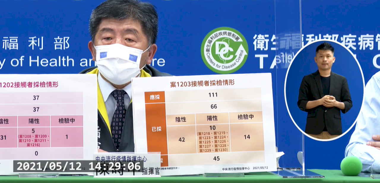 Dalam Sehari Terdapat 16 Kasus COVID-19 Penularan Domestik di Taiwan