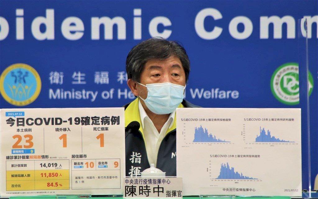 Taiwan Melaporkan Penambahan 24 Kasus Positif, 1 Kematian Akibat Covid-19 pada 12 Juli