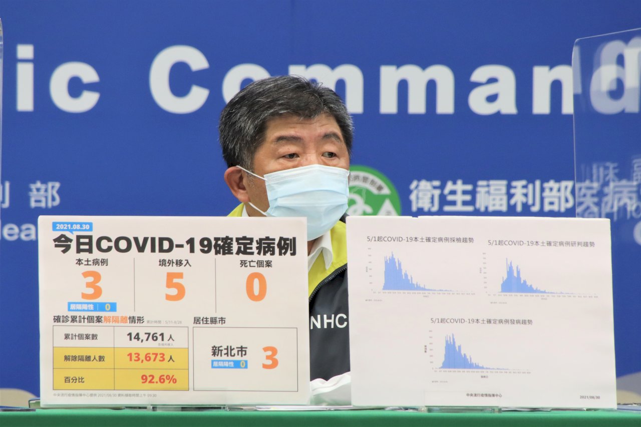 Taiwan Melaporkan Penambahan 8 Kasus Covid-19 pada 30 Agustus
