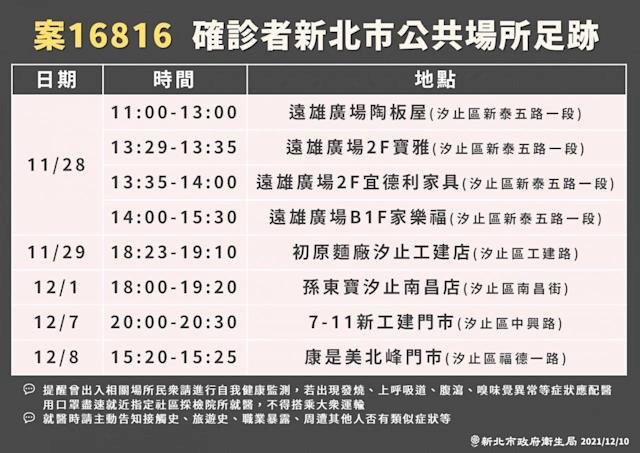 Peneliti Laboratorium Academia Sinica Positif COVID-19, 43 Orang Menunjukkan Hasil Negatif