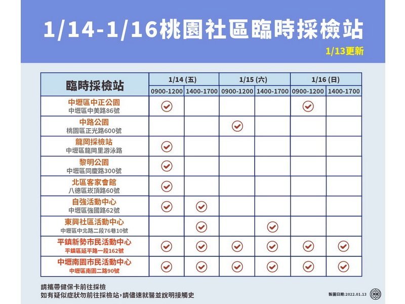 Walkot Taoyuan: Yang Bergejala Saluran Pernapasan Harus Melakukan Tes Uji
