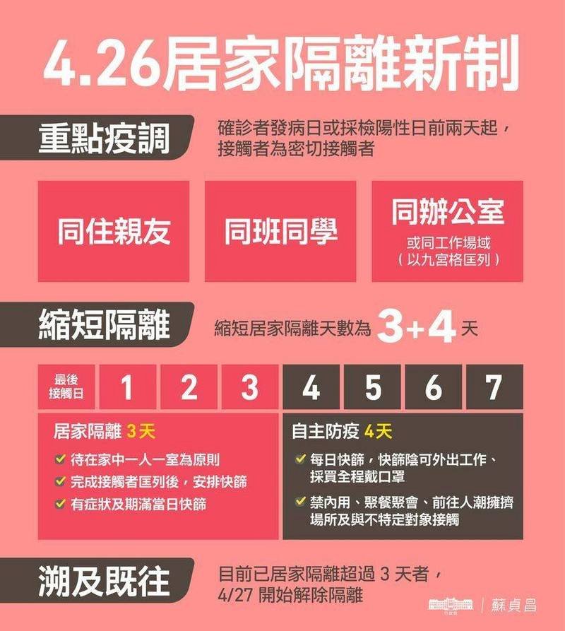 Ketentuan 「3+4」 Diberlakukan, PM Su: Mencari Keseimbangan Antara Pencegahan Pandemi Dan Kehidupan Sehari-hari