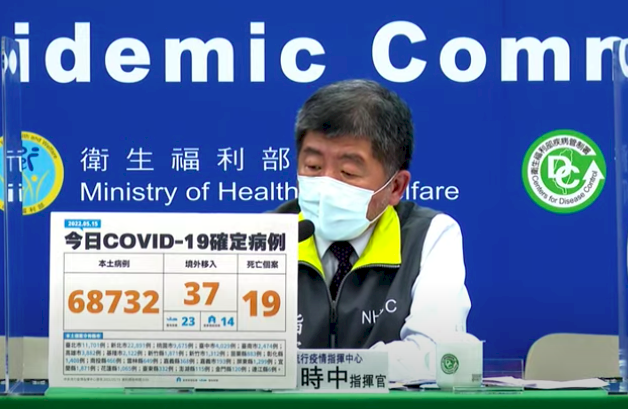 15 Mei Taiwan Mencatat 68.732 Kasus Lokal dan 19 Kasus Kematian