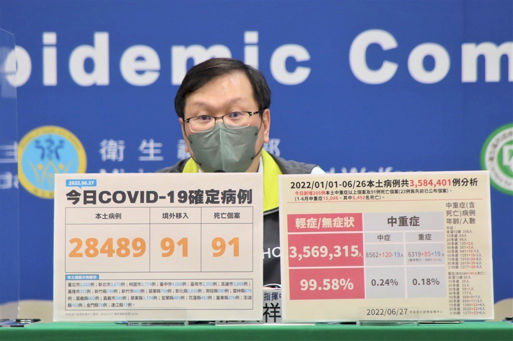 Taiwan Laporkan 28.489 Kasus Lokal, 91 Kematian COVID-19 pada 27 Juli