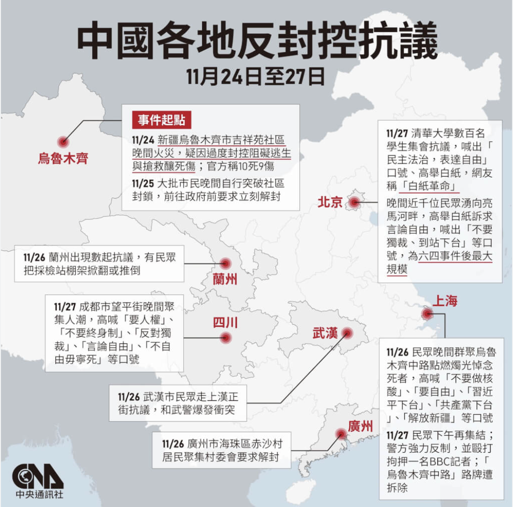 Revolusi Kertas Putih, MAC Imbau Pemerintah Beijing Segera Respons Permintaan Warga