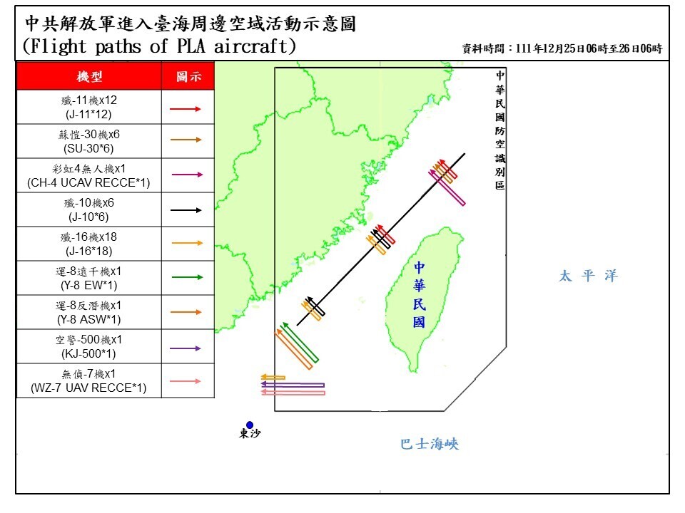 71 Pesawat Tempur Tiongkok Terdeteksi di Sekitar Taiwan, Terbanyak dalam Rentang 24 Jam pada Tahun Ini