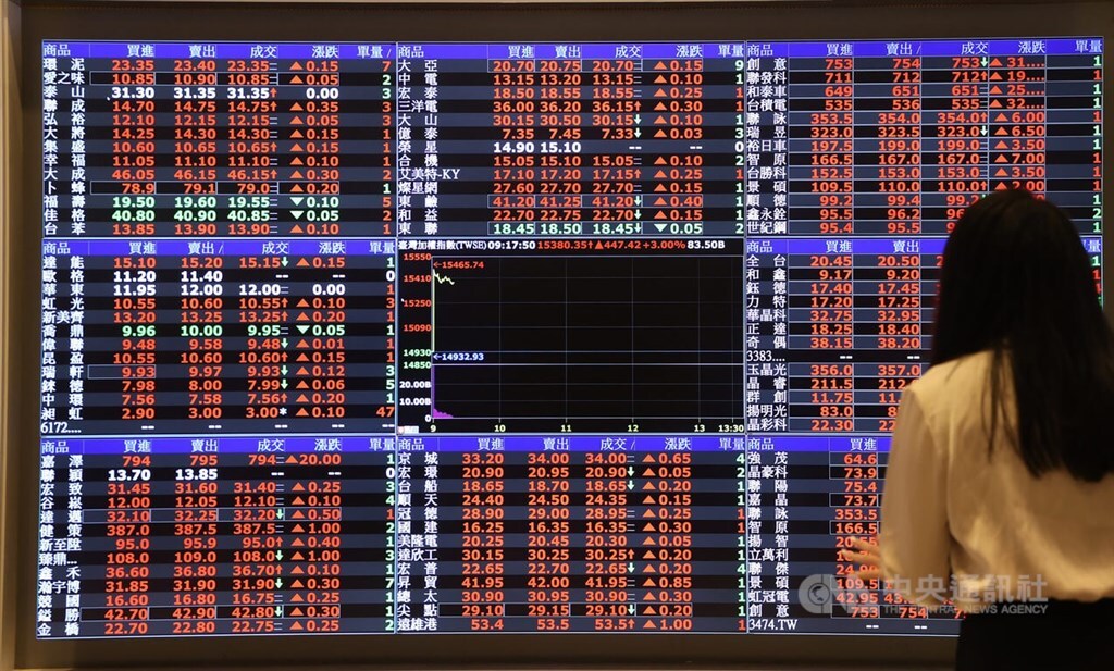 Bursa Saham dan Kurs Taiwan