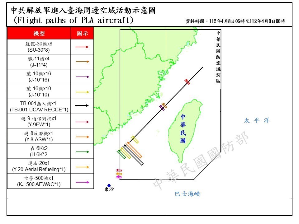 Latihan Militer TPR Memasuki Hari Ketiga, 59 Pesawat Tiongkok Terpantau MND, 39 darinya Melewati Garis Tengah Selat Taiwan