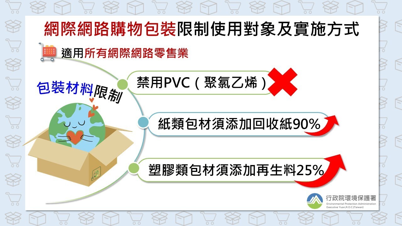 Bahan Kemasan Peretail Online Taiwan Tidak Boleh Mengandung PVC Mulai 1 Juli