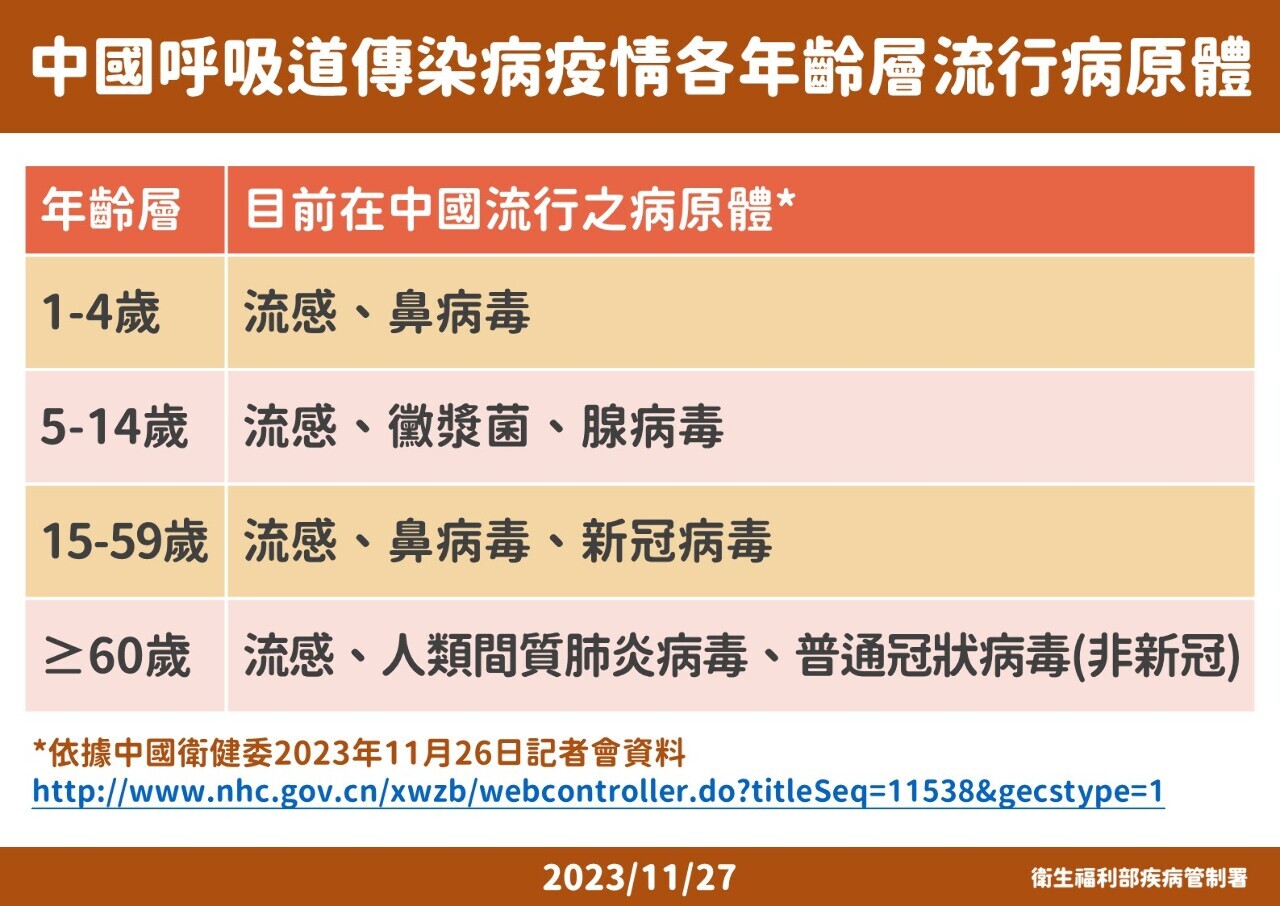 Waspadai Mycoplasma Pneumonia, Diprakirakan Berdampak di Taiwan Setelah Perayaan Tahun Baru Imlek